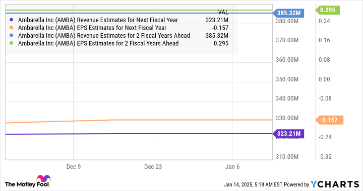 Both of these artificial intelligence (AI) stocks are outperforming Nvidia and may still rise.