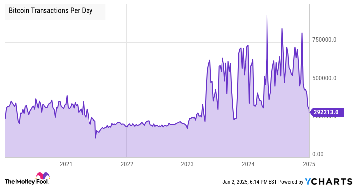 Does Robert Kiyosaki’s Bullish Bitcoin 2025 Prediction Make Sense?