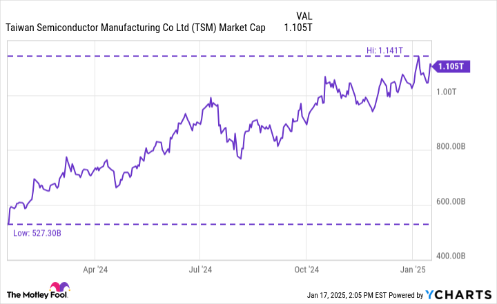 This trillion-dollar artificial intelligence (AI) chip stock is up 110% in the past year. Could a stock split be on the horizon?