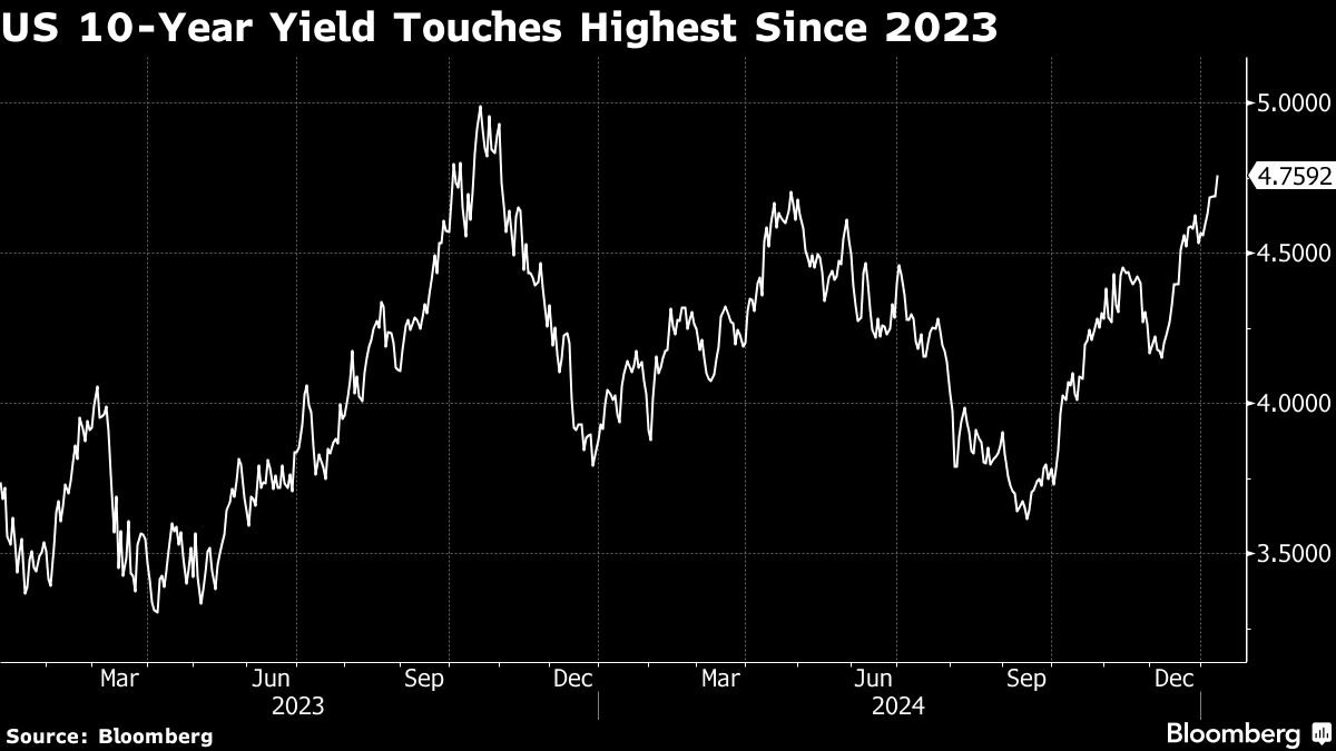 Asian stocks under pressure after US jobs blowout: Markets reel