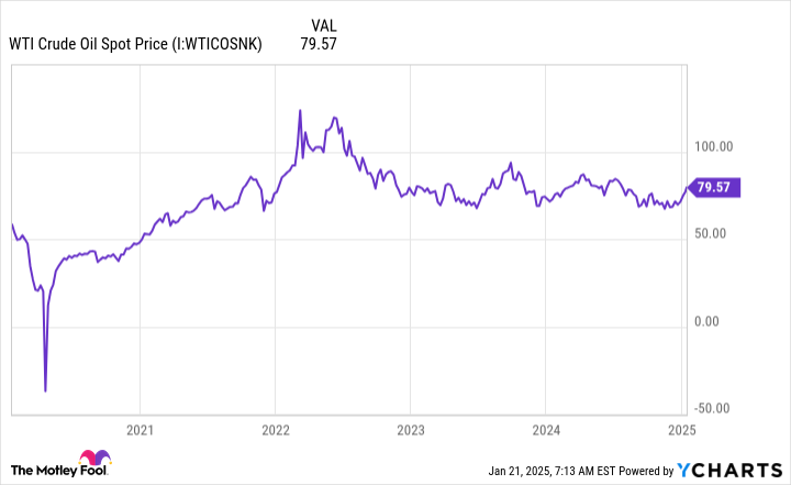 2 high performance energy actions to buy with $ 1,000 and stay forever