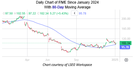 Retail stock could prolong the rebound