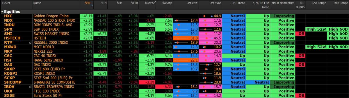 DeepSeek laughs Bite Investors who clung to Big Tech’s Dominance