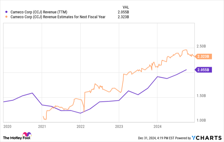 3 Best Nuclear Stocks to Buy in January