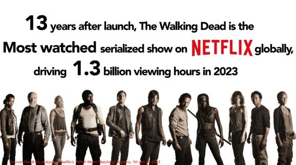 Walking Dead Games hit $ 1B in revenue and netflix show hit 1.3b time to see 2023